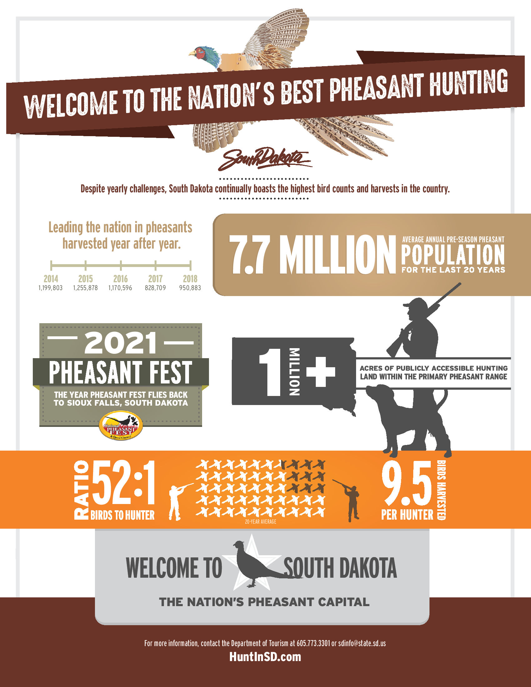 2019 South Dakota Pheasant Hunting Infographic